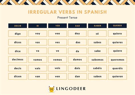  ver|Ver Conjugation in Spanish, Translation, and Examples